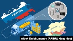 Борбор Азия өлкөлөрүнөн Орусияга көп экспорттолуп жаткан товарларды чагылдырган коллаж. Иллюстрация