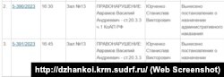 Інформація про розгляд справи пенсіонера з Джанкоя Василя Аврамова за статтею 20.3.3 КоАП Росії на сайті підконтрольного Росії Джанкойського суду
