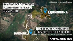На карті позначено напрямок, яким, найімовірніше, Павло Холоденко та Віктор Балай намагалися потрапити до свого рідного села Здвижівка із Бабинців, де вимушено перебували протягом тижня у різних знайомих