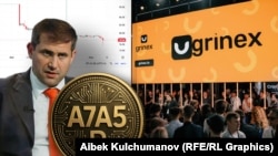 Илан Шор жана ага таандык делген криптобиржа менен криптовалюта.