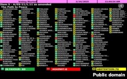 Резолюция, инициированная США, с поправками Европейского союза – результаты голосования