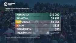 Какие выплаты получат ветераны Второй мировой войны в странах Центральной Азии к 80-летию победы 