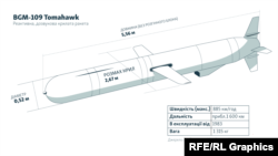 Схема Томагавка
