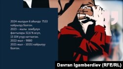 Кыргызстандагы фемицид