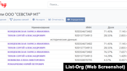 Список учредителей ООО «Севстар МТ». Скриншот страницы сайта List-Org