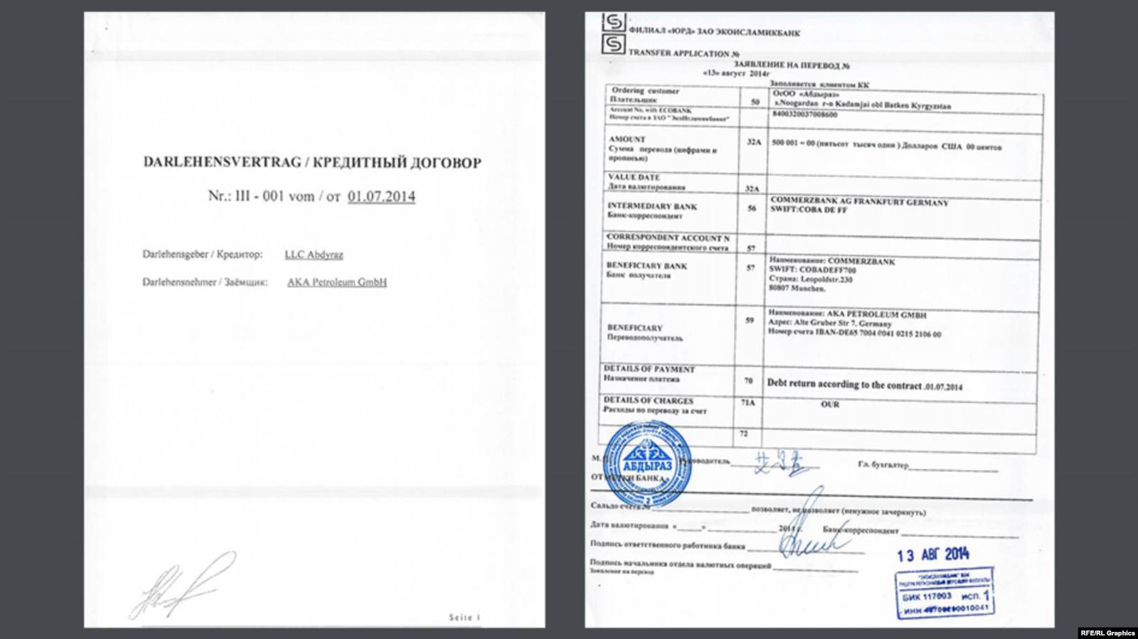 Саймаити берген жасалма келишим жана ал келишимдин негизинде банк аркылуу акча которуу. 