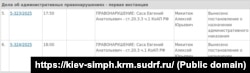 Информация о рассмотрении административных дел в отношении крымчанина Евгения Саса подконтрольным РФ Киевским райсудом Симферополя, июнь 2025 года