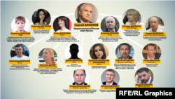 Люди з орбіти Сергія Аксьонова у підконтрольній Росії владі Криму та їхній бізнес