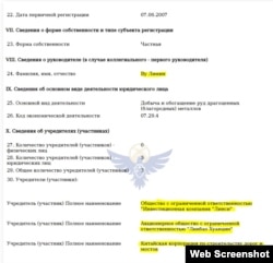 Full Gold Mining компаниясынын негиздөөчүлөрү жана жетекчилиги