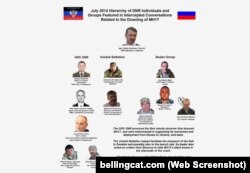 Ключові особи, підозрювані у транспортуванні ракетної установки «Бук»