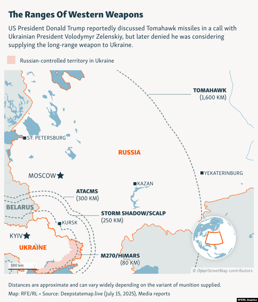 ترکیب برد، سرعت و قدرت تخریبیِ تاماهاوک، این سلاح را متفاوت با هر چیزی می‌کند که در حال حاضر اوکراین از آن استفاده می‌کند.